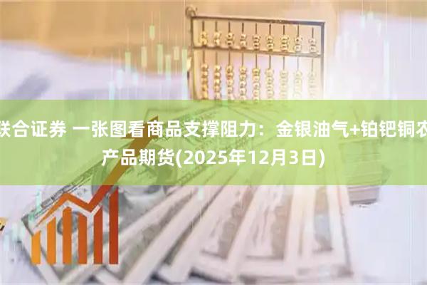 联合证券 一张图看商品支撑阻力：金银油气+铂钯铜农产品期货(2025年12月3日)